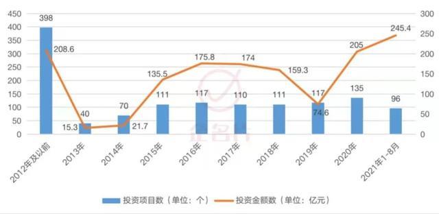 创投基金有哪些？深创投 投资过的项目-图1