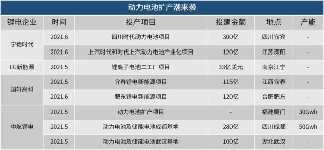 江山投资百亿的项目？锂电池投资项目-图3