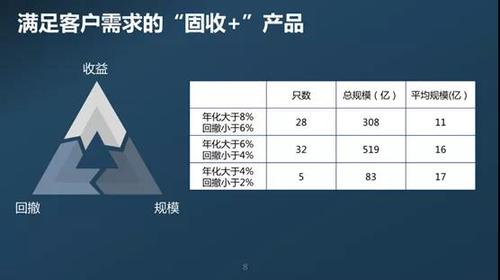 宜人优选大额类固收安全吗？固收项目-图1