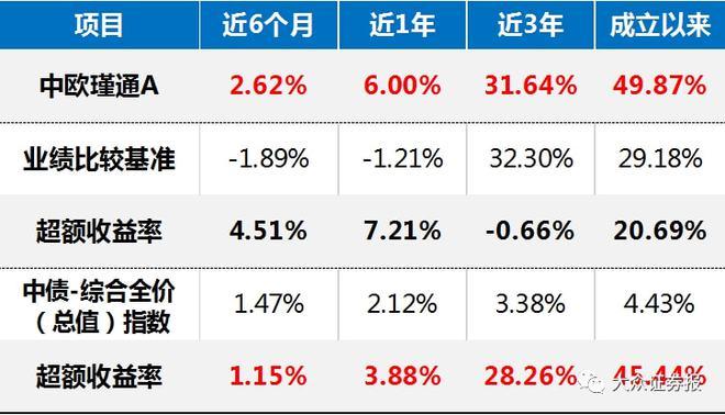 宜人优选大额类固收安全吗？固收项目-图2