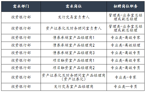 怎么进入投行工作？需要做哪些准备？投行项目助理招聘-图3