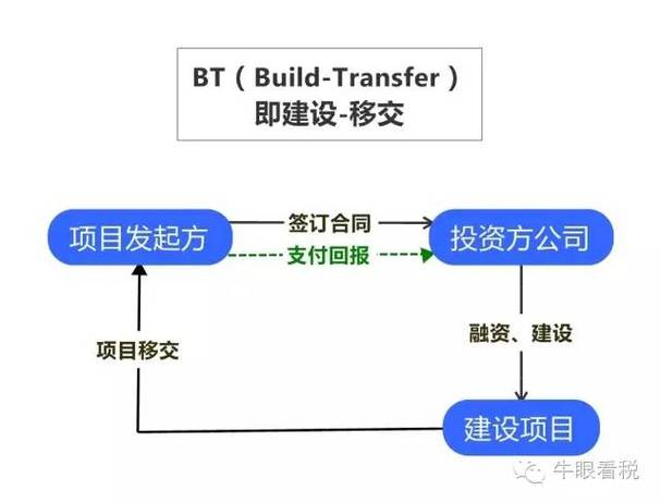 bt币中国合法吗？bt项目 资产证券化-图2