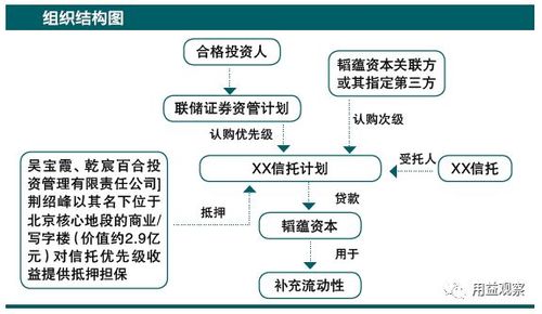 信托的优缺点及建议？信托项目尽调-图3