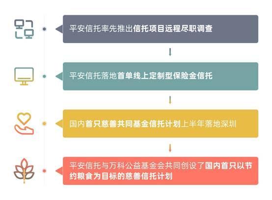 信托的优缺点及建议？信托项目尽调-图2