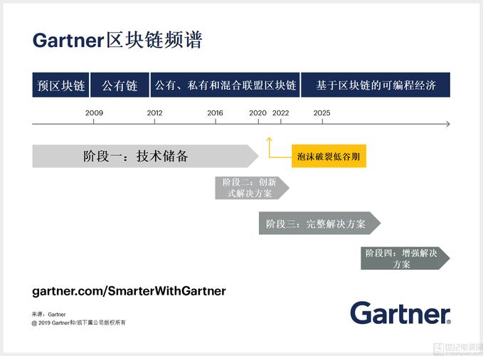 区块链场景业务说明？blockchain钱包加密备份-图3