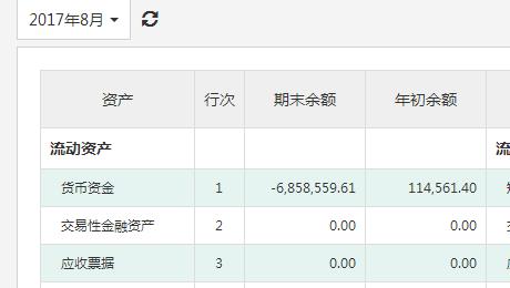 货币资金表出现负数是什么原因？货币交易钱包余额不足-图1