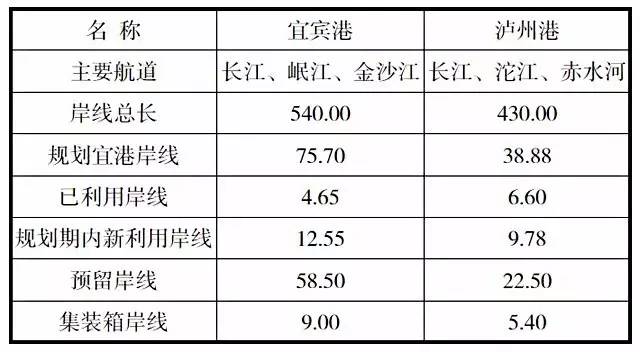 港口、公路中经常提到的现汇项目是什么意思？现汇工程项目-图1