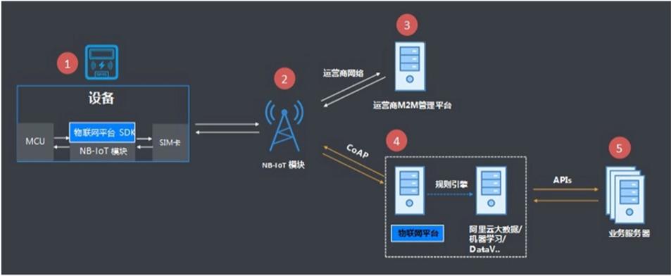 三种隐私保护模型各自的工作原理及局限性？门罗钱包交易删除-图2