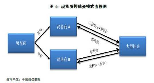 风险转移控制权不转移属于存货吗？不包含库存转移项目-图1