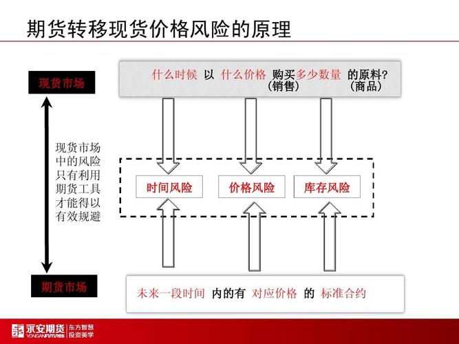 风险转移控制权不转移属于存货吗？不包含库存转移项目-图2