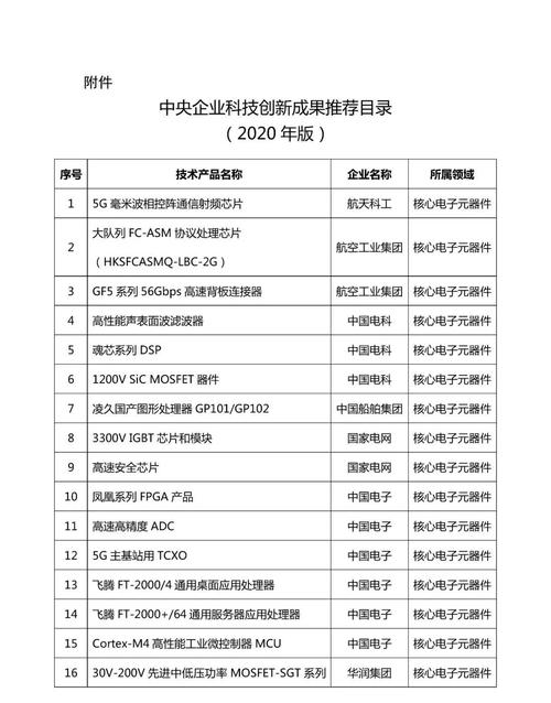 产业结构调整目录全文版缓建火电项目名单-图2