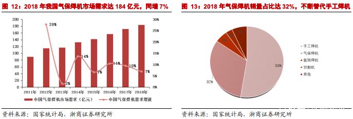 碳中和碳捕集龙头？凯美特气 新疆项目-图3