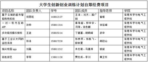 自筹经费是什么意思啊？什么是自筹经费项目-图1