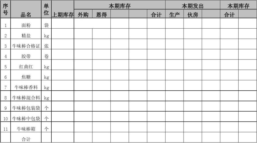 存货报表列示中哪些要进来？存货项目内容-图2