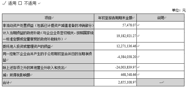 请问什么是非经常性损益，它的值是正的好还是负的好呢？非经常项目损益-图2