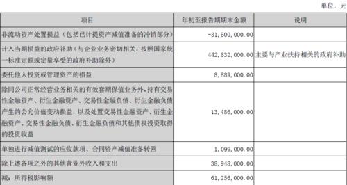 请问什么是非经常性损益，它的值是正的好还是负的好呢？非经常项目损益-图3