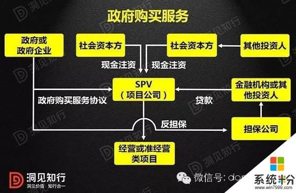 什么是PPP投资项目？和VC、PE有什么区别？pe vc项目-图1