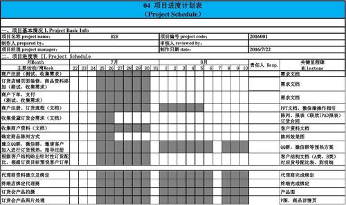 建设工程的投资、进度、质量目标是什么关系?如何理解？项目投资实施进度-图1