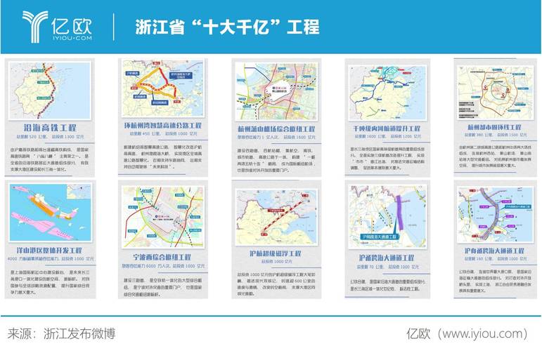 浙江十大千亿项目？中国千亿工程项目-图1