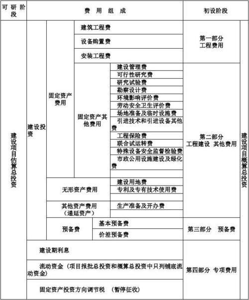 工程建设项目的投资性质是什么？投资项目的性质-图1