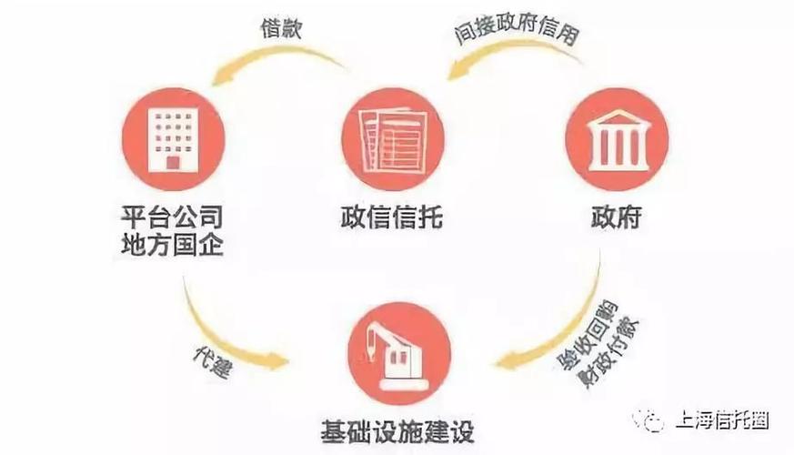 城投信仰是什么？政信项目违约-图1