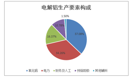 为什么要下降电解铝产能？电解铝违规项目-图3