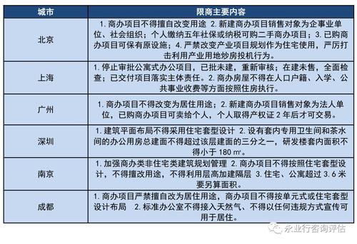 商改住流程及费用？北京商改住项目-图1