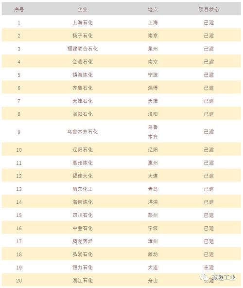 1996年以来安全大事记都有哪些？古雷腾龙芳烃px项目-图1