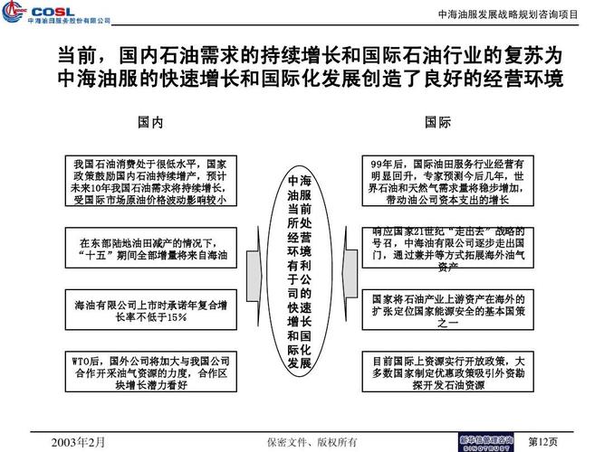 中海油2021即将开工的项目规划？中海油 海外项目-图3