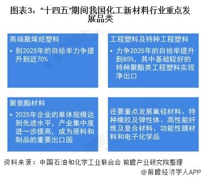 今年化工领域有什么大项目么？塑料行业新项目-图1