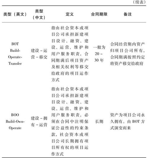 三p工程项目包括什么？政府3p项目-图1