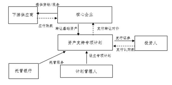 abs发行及交易流程最全梳理？abs项目法律意见书-图1