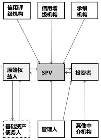 abs发行及交易流程最全梳理？abs项目法律意见书-图3