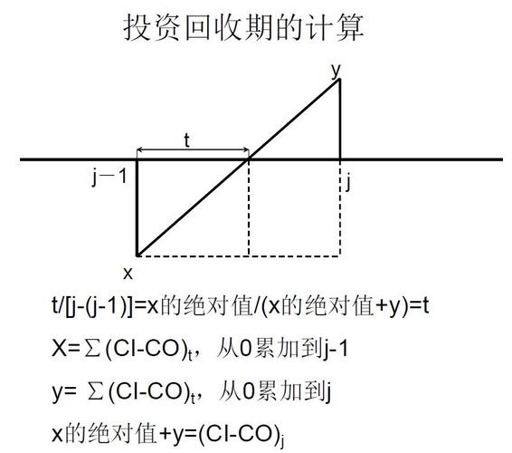 项目静态投资回收期如何计算？投资项目的静态回收期-图3