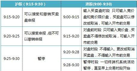 期货早盘集合竞价规则？重点项目集合委托贷款-图1