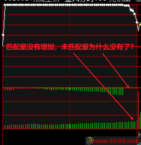 期货早盘集合竞价规则？重点项目集合委托贷款-图2