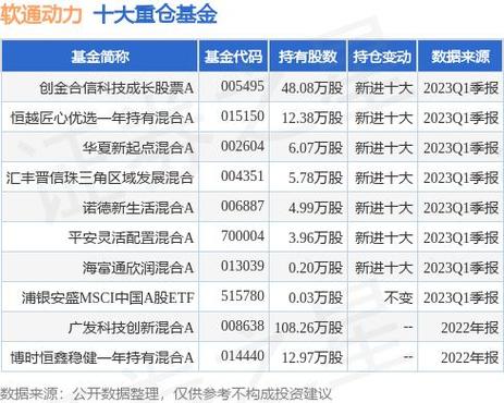 券商基金有哪些？合信金融投资项目-图1