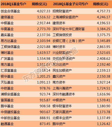 券商基金有哪些？合信金融投资项目-图2