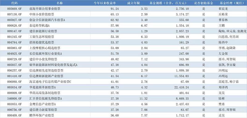 券商基金有哪些？合信金融投资项目-图3