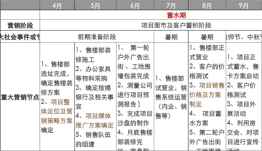 房地产项目主体包括哪些？房地产项目包括-图1