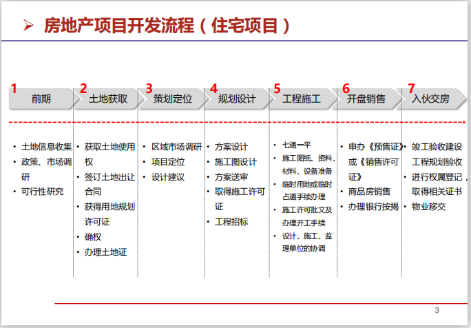 房地产项目主体包括哪些？房地产项目包括-图3