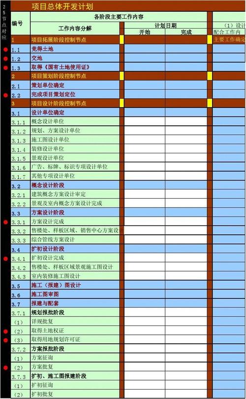 房地产项目主体包括哪些？房地产项目包括-图2