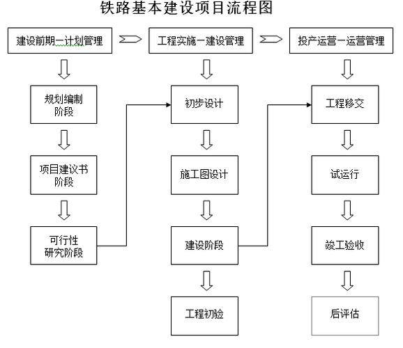 铁路建设流程及时间？60个铁路项目-图2