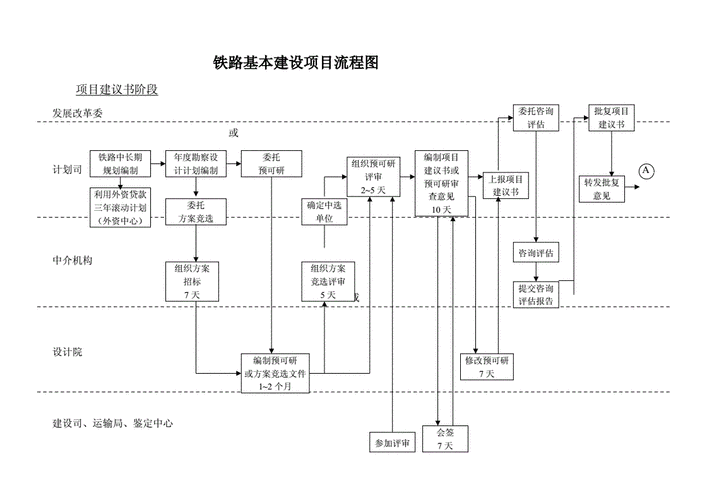 铁路建设流程及时间？60个铁路项目-图1