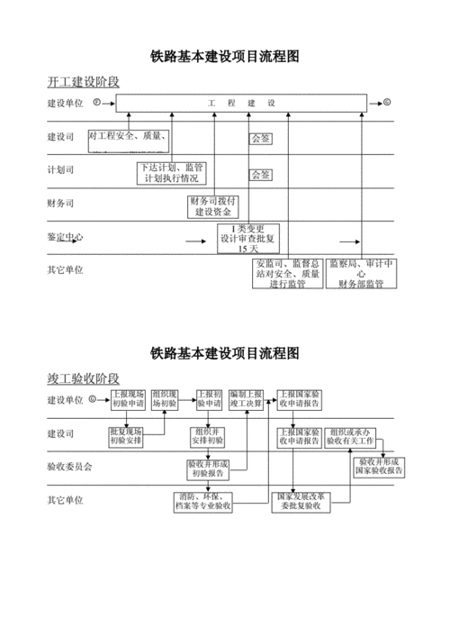 铁路建设流程及时间？60个铁路项目-图3