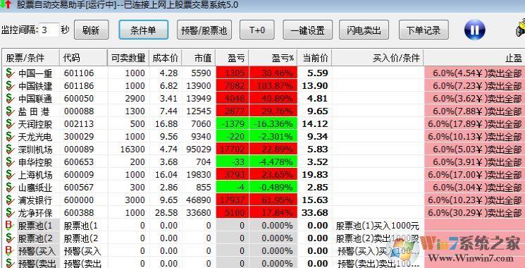 中做通股票交易平台是正规的吗？中国软件项目交易网-图3