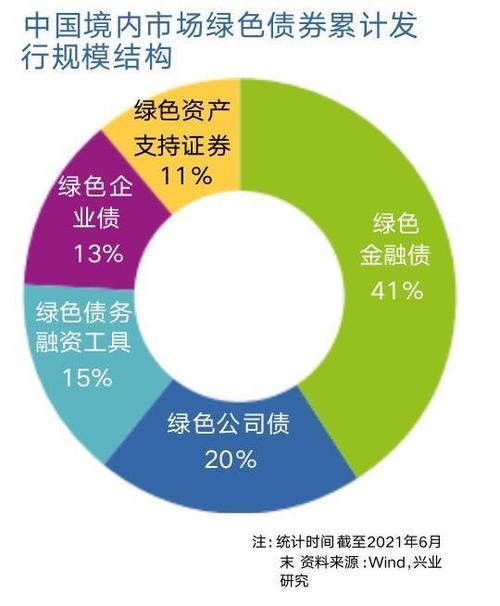 哪些债券属于绿色债券范畴？绿色债券支持项目目录-图3