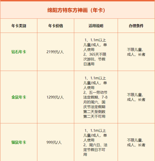 绵阳方特所有项目清单？华夏幸福涿鹿项目-图1