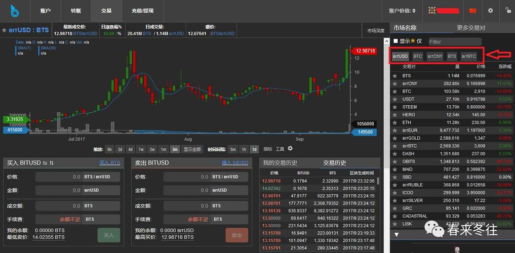 比特界金币怎么交易？比特股如何导入钱包-图1