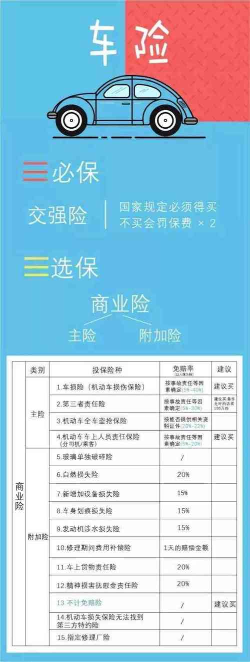 车贷保险第二年怎么买？车贷保险必买项目-图2